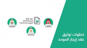 توثيق عقد إيجار إلكترونيًا 2023 والشروط المطلوبة واهداف المنصة