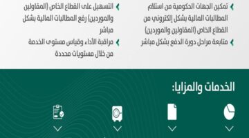 ما هي خطوات الاستعلام عن رواتب الموظفين؟ "وزارة المالية السعودية" توضح