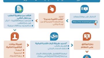 ما هي خطوات اصدار تأشيرة عمالة منزلية في المملكة والشروط والاوراق والرسوم المطلوبه