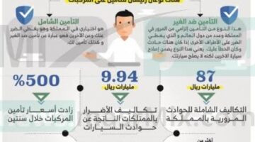 ما هي اسعار تأمين السيارات فى السعودية والإجراءات والشروط لإتمامها