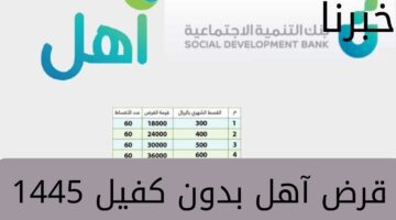 ما هو قرض آهل بدون كفيل من بنك التنمية الاجتماعية 1445؟... وشروط الحصول عليه وطريقة التقديم