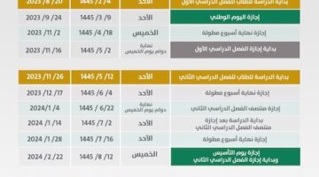 متى ينتهي الفصل الاول ١٤٤٥ في السعودية وموعد بداية الاختبارات النهائية؟