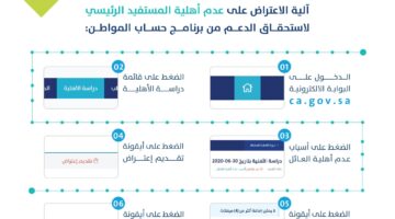 "الموارد البشرية" تحدد آلية الاعتراض على نتيجة أهلية حساب المواطن 1445