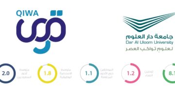 "منصة قوى" توضح اجراء هام بعد توثيق عقد الموظف للتسجيل في التأمينات