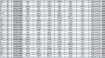 اسماء المقبولين للامتحانات الخارجية 2023-2024 جميع المحافظات العراقية