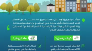 "وزارة الإسكان السعودية".. توضح كيفية الحصول على سكن مجاني لمستفيدي الضمان 