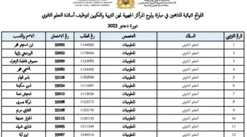 الآن .. نتائج مباراة التعليم النهائية 2024 كشوفات PDF باسماء الناجحين وزارة التربية الوطنية