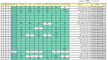 ظهور نتائج الثالث متوسط 2024 التمهيدي جميع المحافظات عبر موقع وزارة التربية epedu.gov.iq