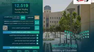12519 وظيفة .. وزارة التعليم توضح دليل التخصصات لشغل الوظائف التعليمية 1445 وآلية اعتماد معايير المفاضلة