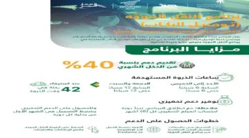كم دعم توصيل الركاب؟ " الموارد البشرية" تجيب على المواطنين