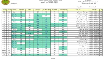 هل ظهرت نتائج السادس الابتدائي 2024 نينوى؟.. وزارة التربية العراقية تُوضح