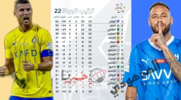 "الزعيم في الصدارة والعالمي يلاحقه" ترتيب دوري روشن السعودي 2023-2024 بعد نهاية الجولة 22