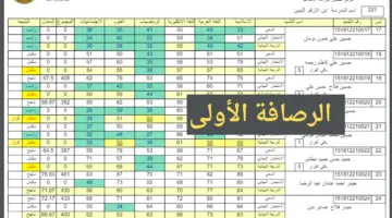 ظهرت هسه.. رابط نتائج السادس الابتدائي الرصافة الأولى 2024 عبر موقع نتائجنا