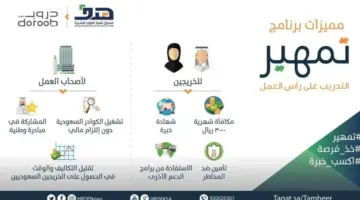 ما هي الشروط المطلوبة للتسجيل في منتج تطوير الخريجين تمهير؟