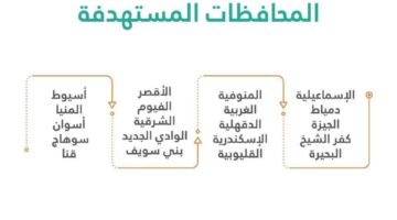 " التخطيط والتنمية الاقتصادية" تعلن عن محافظات المرحلة الثانية لحياة كريمة بتكلفة 150 مليار جنيه