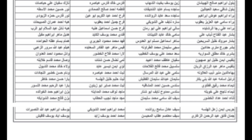 وزارة الصحة الأردنية تعلن.. أسماء تعيينات وزارة الصحة الأردن ٢٠٢٤
