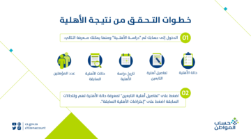 عاجل من برنامج حساب المواطن بشأن شروط الاستحقاق ومبلغ الدعم بالزيادة بعد صدور أهلية الدفعة 80