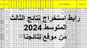رسميا.. رابط نتائج الصف الثالث متوسط عبر موقع نتائجنا في العراق
