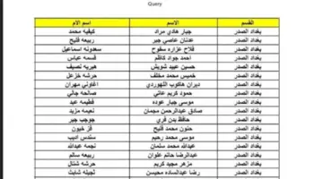 قبل عيد الأضحى كشوفات pdf لأسماء المشمولين في الرعاية الاجتماعية الوجبة السابعة 2024