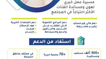 الأن.. يمكن معرفة شروط التسجيل في سند محمد بن سلمان للعام الجديد 1446