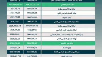 متى تبدأ الدراسة في السعودية وفقًا للتقويم الدراسي الجديد وكم عدد الفصول الدراسية 1446