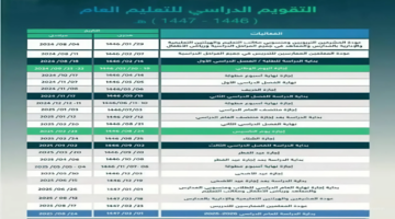 بالتفاصيل.. جدول إجازات التقويم الدراسي الجديد 1446 واعتماد الثلاث فصول