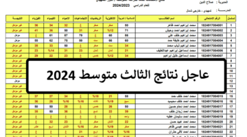 هنا نتائج الثالث متوسط موقع نتائجنا PDF بغداد واربيل وكركوك ونينوي وميسان وكربلاء والبصرة وبابل وباقي المحافظات
