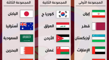 تجهيز هائل من السعودية.. الفيفا تكشف تفاصيل ملاعب كاس العالم 2034م
