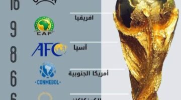 الكاف يعلن جدول منافسات تصفيات أفريقيا كأس العالم 2026 ومواعيد المباريات المقبلة
