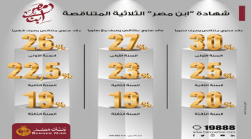 بعائد 30%.. تفاصيل شهادات بنك مصر الجديدة بأعلى فائدة