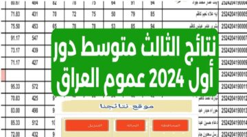 "حملها PDF".. هل ظهرت نتائج الثالث متوسط الدور الأول 2024 عموم المحافظات العراقية؟ وزارة التربية وموقع نتائجنا