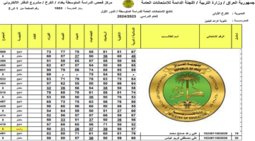 "كامل" نتائج الثالث المتوسط العراق 2024 الدور الأول بالاسم والرقم الامتحاني جميع المحافظات
