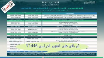 كم باقي على التقويم الدراسي 1446؟ وزارة التعليم السعودي توضح.. حقيقة تمديد العطلة الصيفية