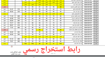 رابط رسمي.. مصدر يؤكد موعد إعلان نتائج الثالث المتوسط ٢٠٢٤ وزارة التربية العراقية