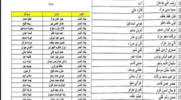 هنـا .. الاستعلام عن أسماء المشمولين بالرعاية الاجتماعية الوجبة الاخيرة 2024
