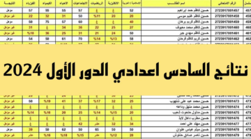 موعد ظهورها.. موقع نتائج السادس الاعدادي العراق وخطوات الاستعلام عنها فور الاعلان عنها 2024