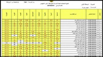 اعتراض نتائج الثالث متوسط الكوفة دور أول 2024 عبر موقع وزارة التربية