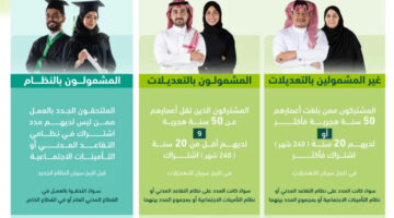 الفئات المشمولة بنظام التقاعد الجديد 1446 تفاصيل وشروط الاستحقاق