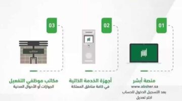 بكل سهولة.. تغيير رقم الجوال عبر أبشر الإلكترونية 1446.. تعرف على الشروط المطلوبة
