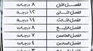 قرارات هامة من وزير التعليم بشأن درجات امتحان الفيزياء 2024