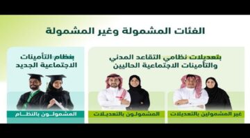 "المؤسسة العامة للتقاعد" تطرح إجابة سؤال على من ينطبق نظام التأمينات الاجتماعية الجديد؟