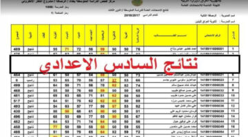 "استعد للإستعلام عن النتائج".. موعد نتيجة السادس الاعدادي موقع نتائجنا 2024