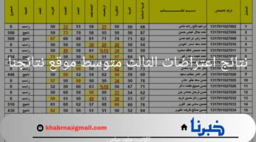 رسميا.. رابط الحصول علي نتائج اعتراضات الثالث متوسط موقع نتائجنا