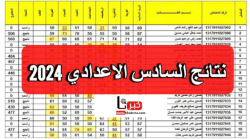 نتائج السادس الإعدادي العراق 2024 من خلال موقع الوزارة.. ادخل على الرابط للاستعلام