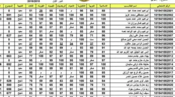 التربية العراقية تعلن عن موعد ظهور نتائج السادس الاعدادي 2024 بالعراق بروابط استعلام سريعة 