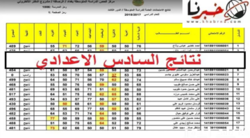 ظهرت الان.. نتائج طلاب الصف السادس الاعدادي الدور الاول 2024 عبر منصة نجاح najah.iq