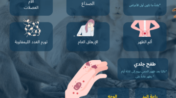 تحذير هام من "الصحة العالمية" بعد انتشار فيروس جدري القرود في افريقيا