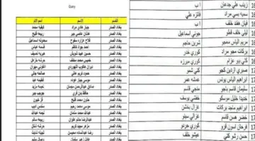 هنـا .. الاستعلام عن أسماء المشمولين الرعاية الاجتماعية الوجبه الاخيرة 2024