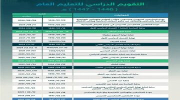 عاجل.. وزارة التعليم السعودية تعلن عن موعد اجازة مطولة للفصل الدراسي الأول والتقويم الدراسي 1446