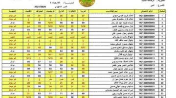 كيف اطلع نتائج الثالث متوسط؟... "وزارة التربية العراقية" توضح